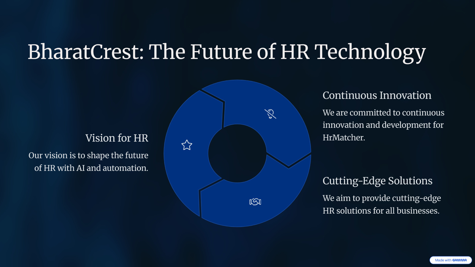 Future of HR Technology